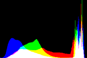 histogram