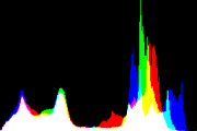 histogram