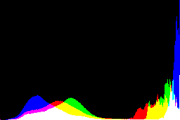 histogram