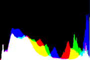 histogram