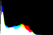 histogram