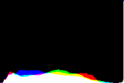 histogram