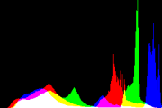 histogram