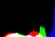 histogram