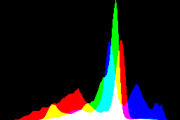 histogram
