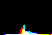histogram