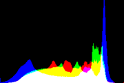 histogram