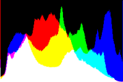 histogram