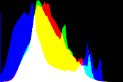 histogram