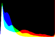 histogram