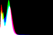 histogram