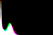 histogram