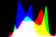 histogram