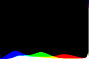 histogram