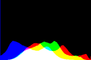 histogram