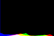 histogram