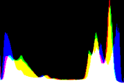 histogram