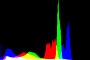 histogram