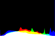 histogram