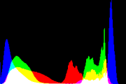 histogram