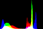 histogram