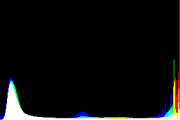 histogram