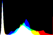 histogram