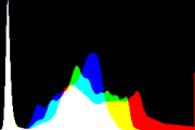 histogram