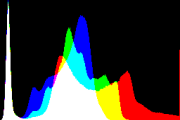 histogram