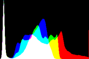 histogram