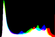 histogram