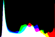 histogram