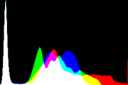 histogram