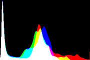 histogram