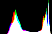 histogram