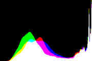 histogram