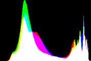 histogram