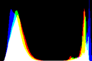 histogram