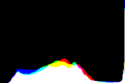 histogram