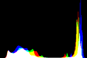 histogram