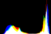 histogram