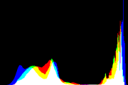 histogram