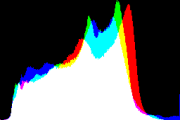 histogram