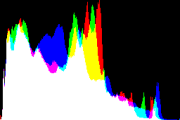 histogram