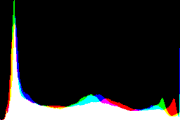 histogram