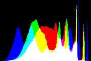 histogram