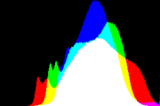 histogram