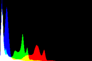 histogram