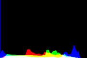 histogram