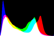 histogram